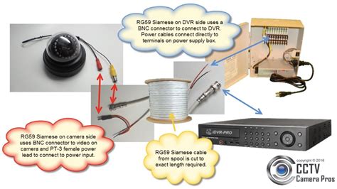 cctv power box installation guide